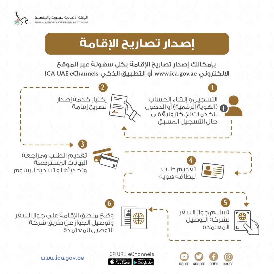 خطوات إصدار تصاريح الإقامة في الإمارات